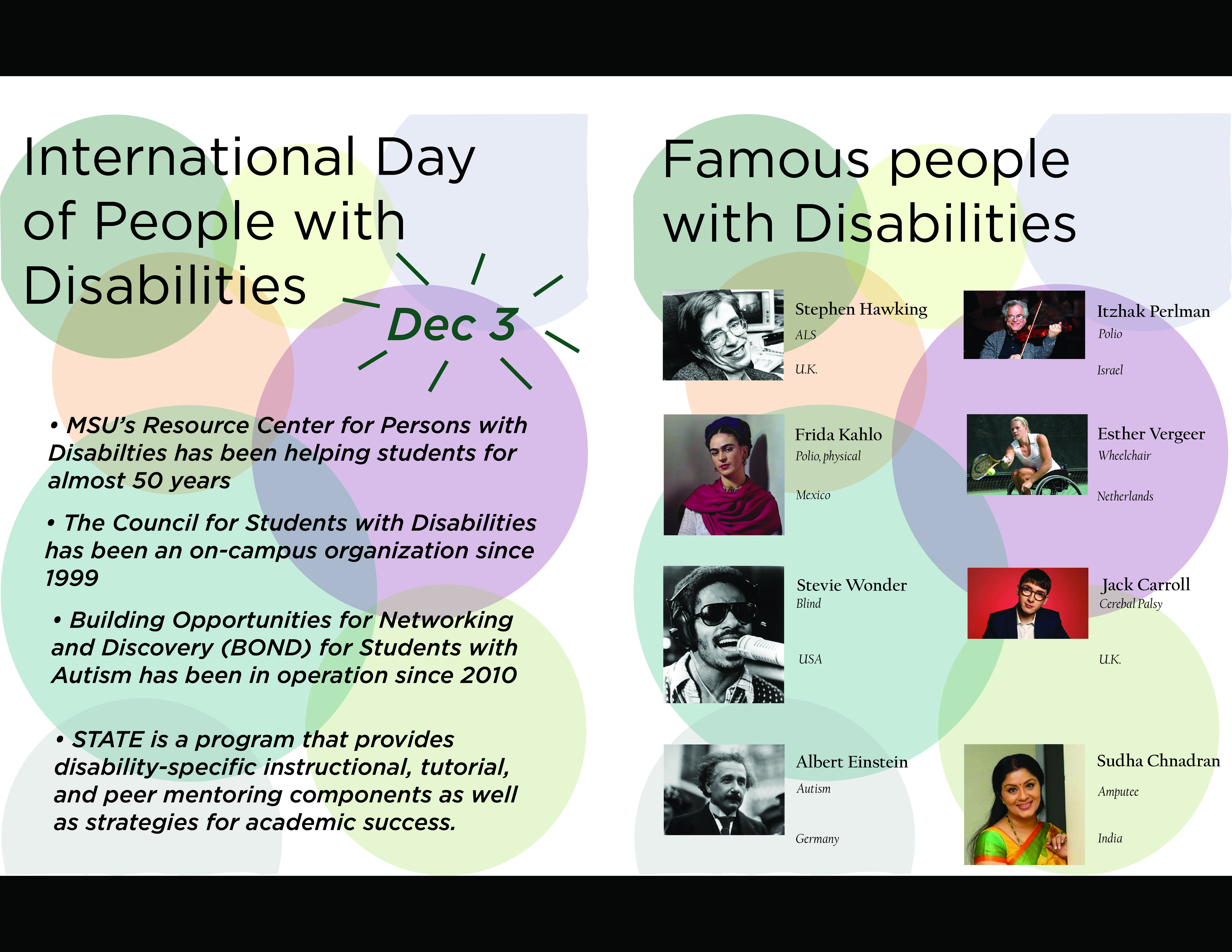 International Peoples with Disabilities Month